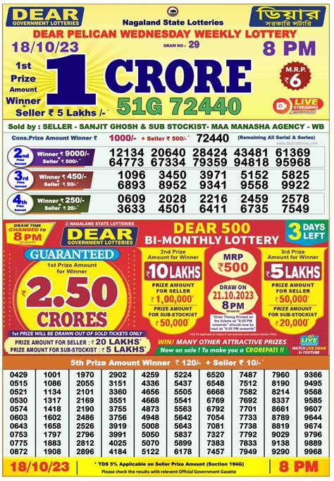 lottery sambad lottery sambad.